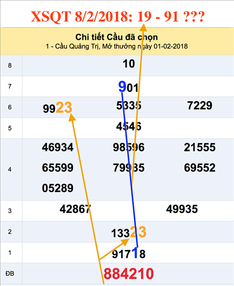 Tham khao an so XSQT 8-2-2018 Tham khao an so XSQT 8-2-2018